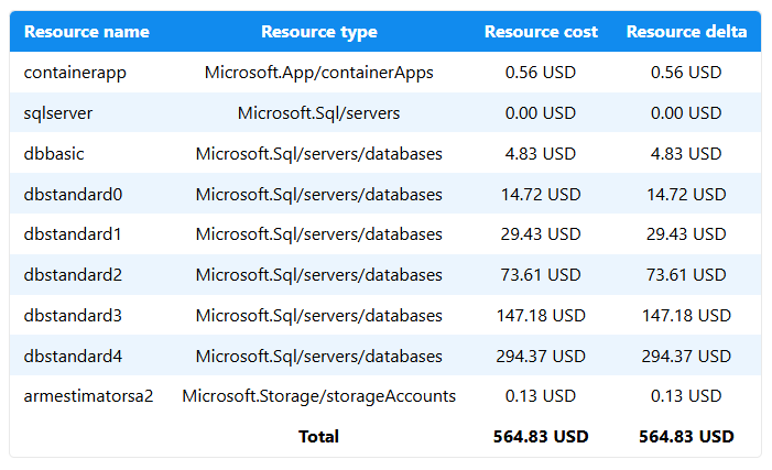 Azure Cost Estimator